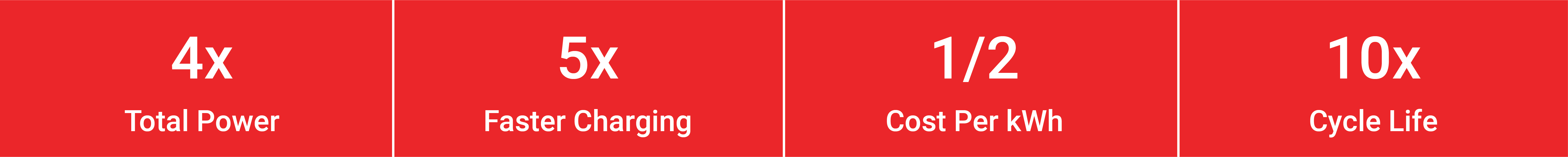 Lithium Battery Specs