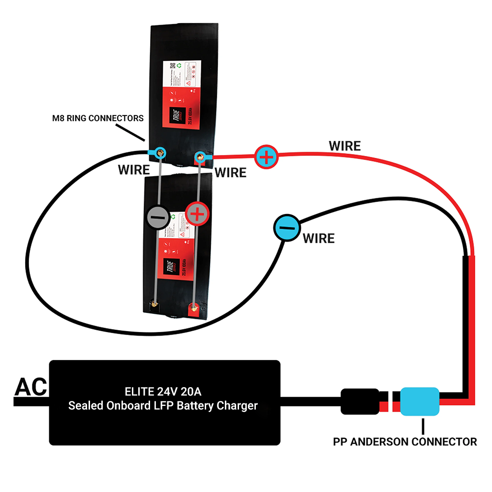 how to charge a 24v battery parallel