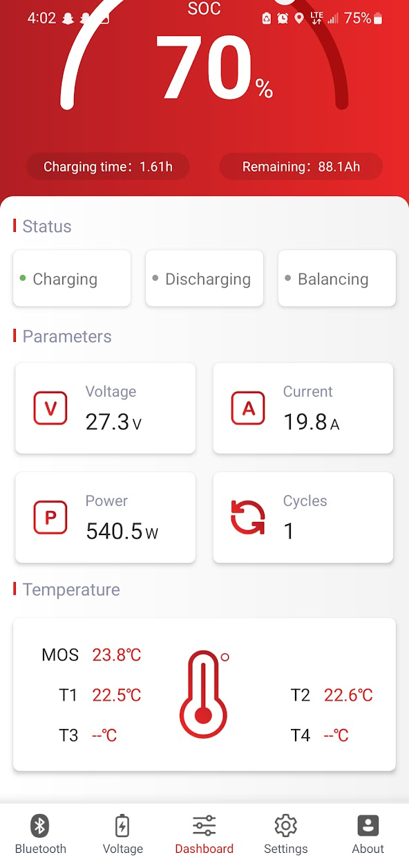 Lynac Intel App Dashboard