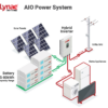 All-In-One-Power-System