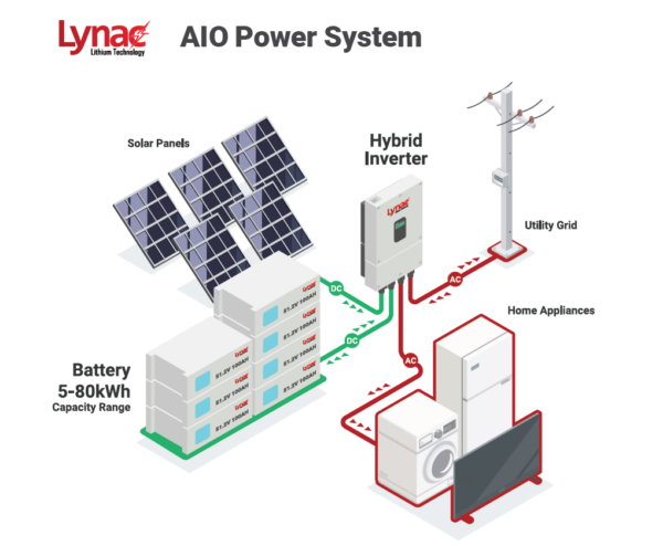 All-In-One-Power-System