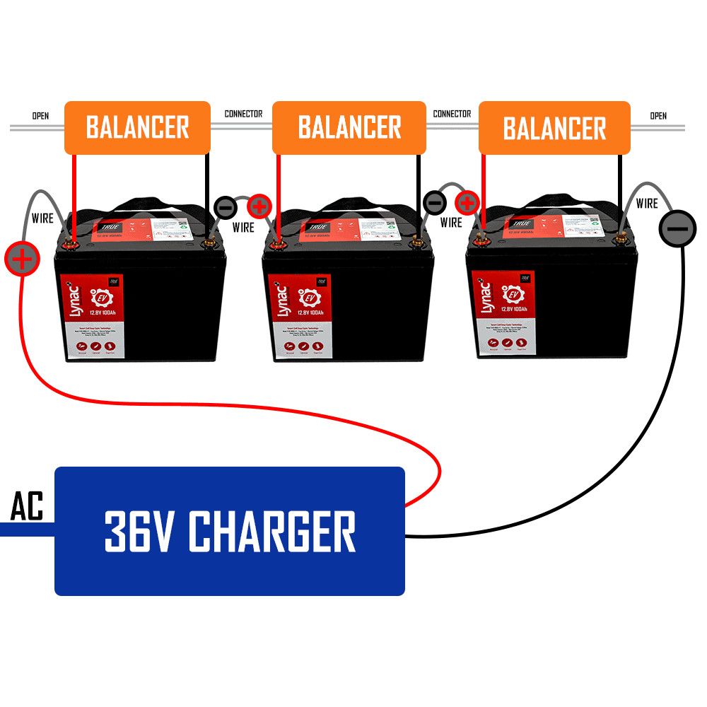 Charging 36V LFP Golf Cart System