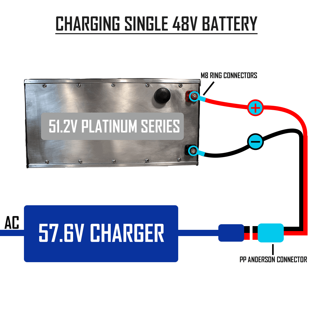 Charging Single 48V LFP Battery Graph