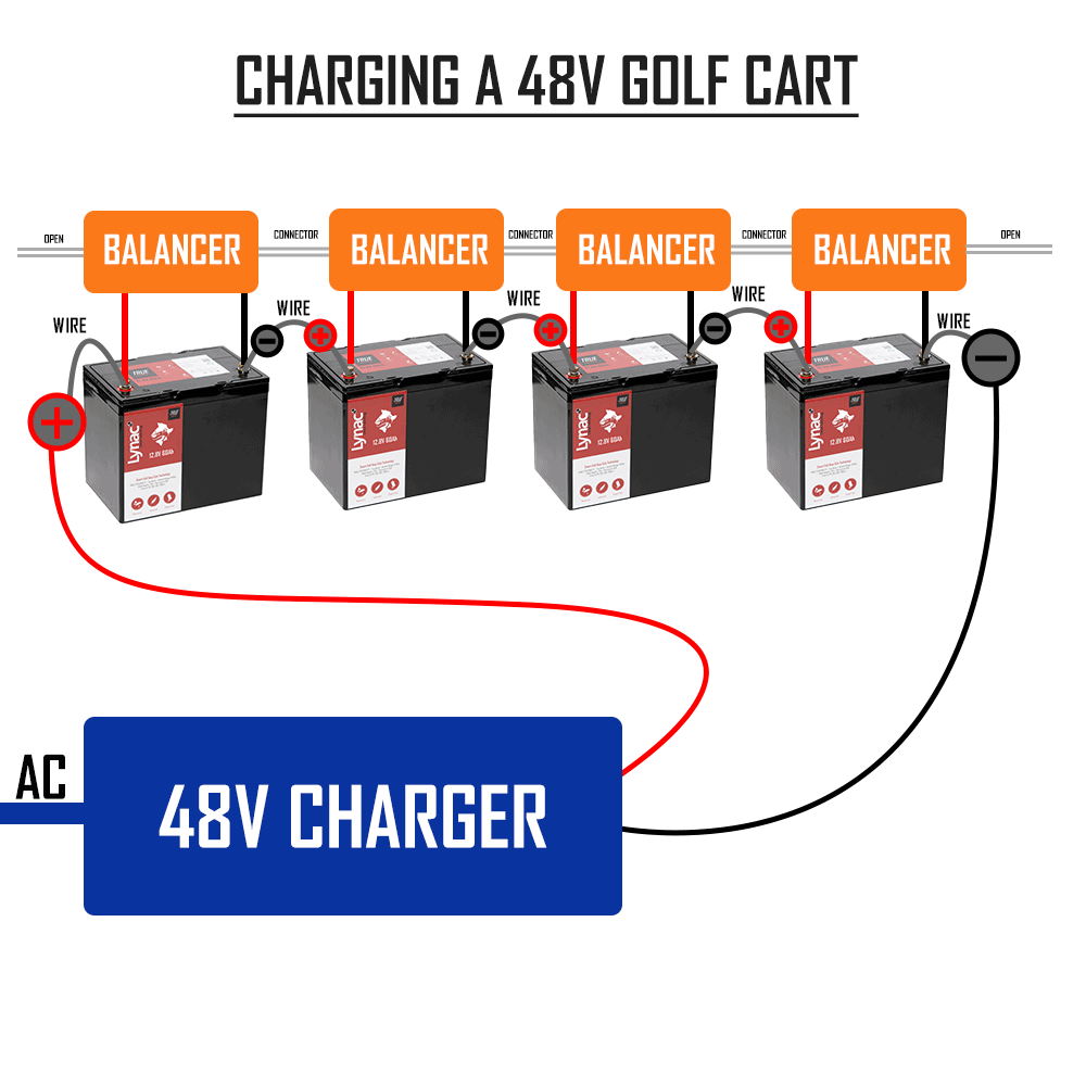 Charging 48V LFP Golf Cart System